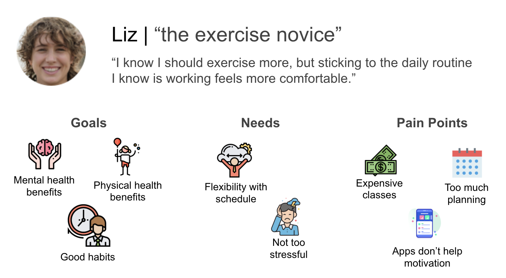 Liz the Exercise Novice Persona (click to zoom)