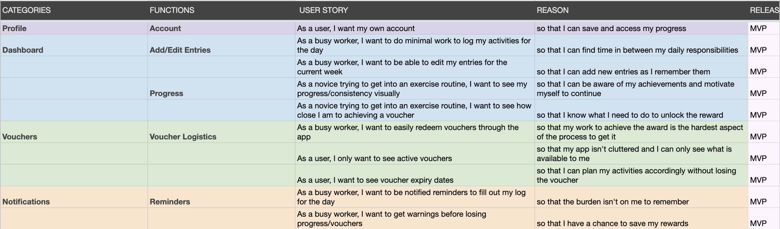 User stories