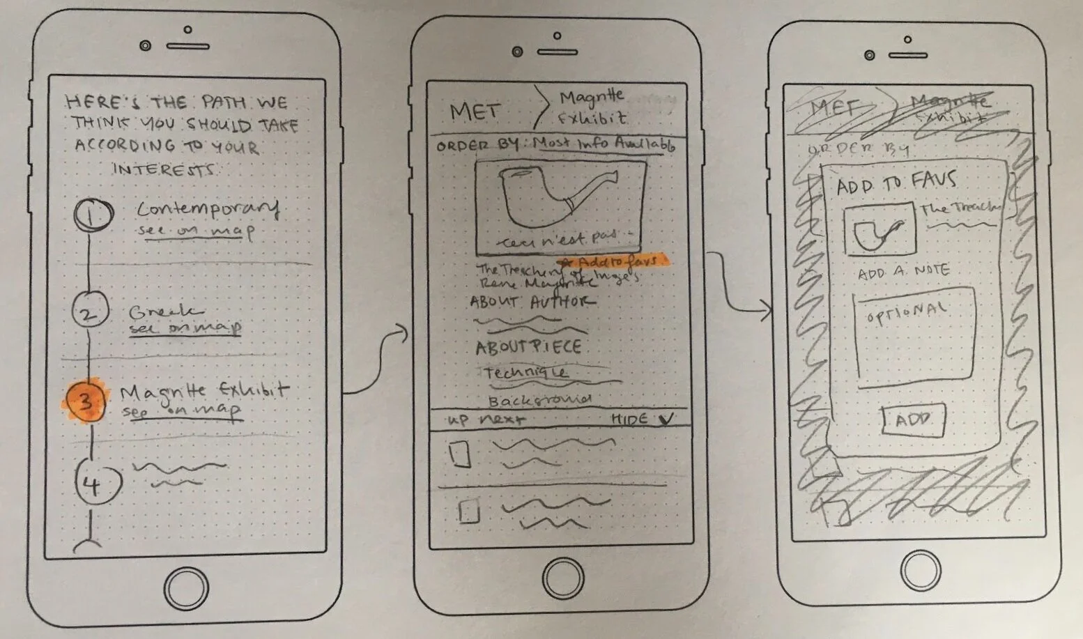 Image shows three sketched screens of GalleryPal. The first screen is a sketch of the museum tour with “3. Magritte Exhibit” highlighted. The second screen is a sketch of an informational page for Magritte’s “This is not a pipe” piece. “Add to favor…