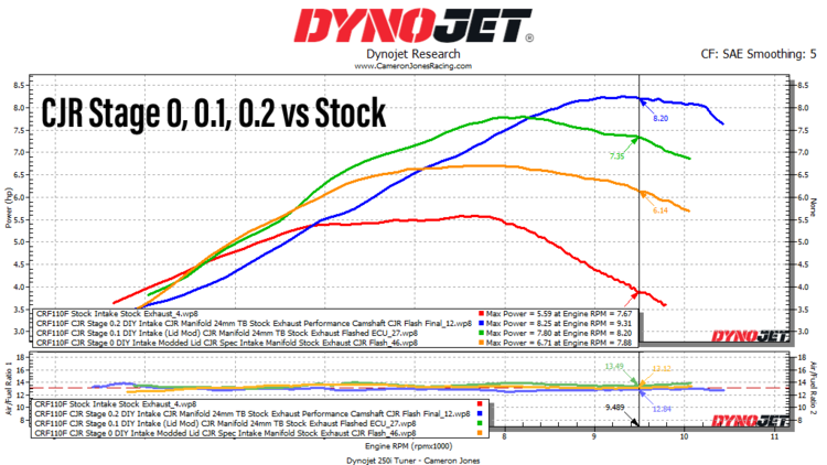 Honda Crf110f Ecu Flashing Service 19 Cjr Performance