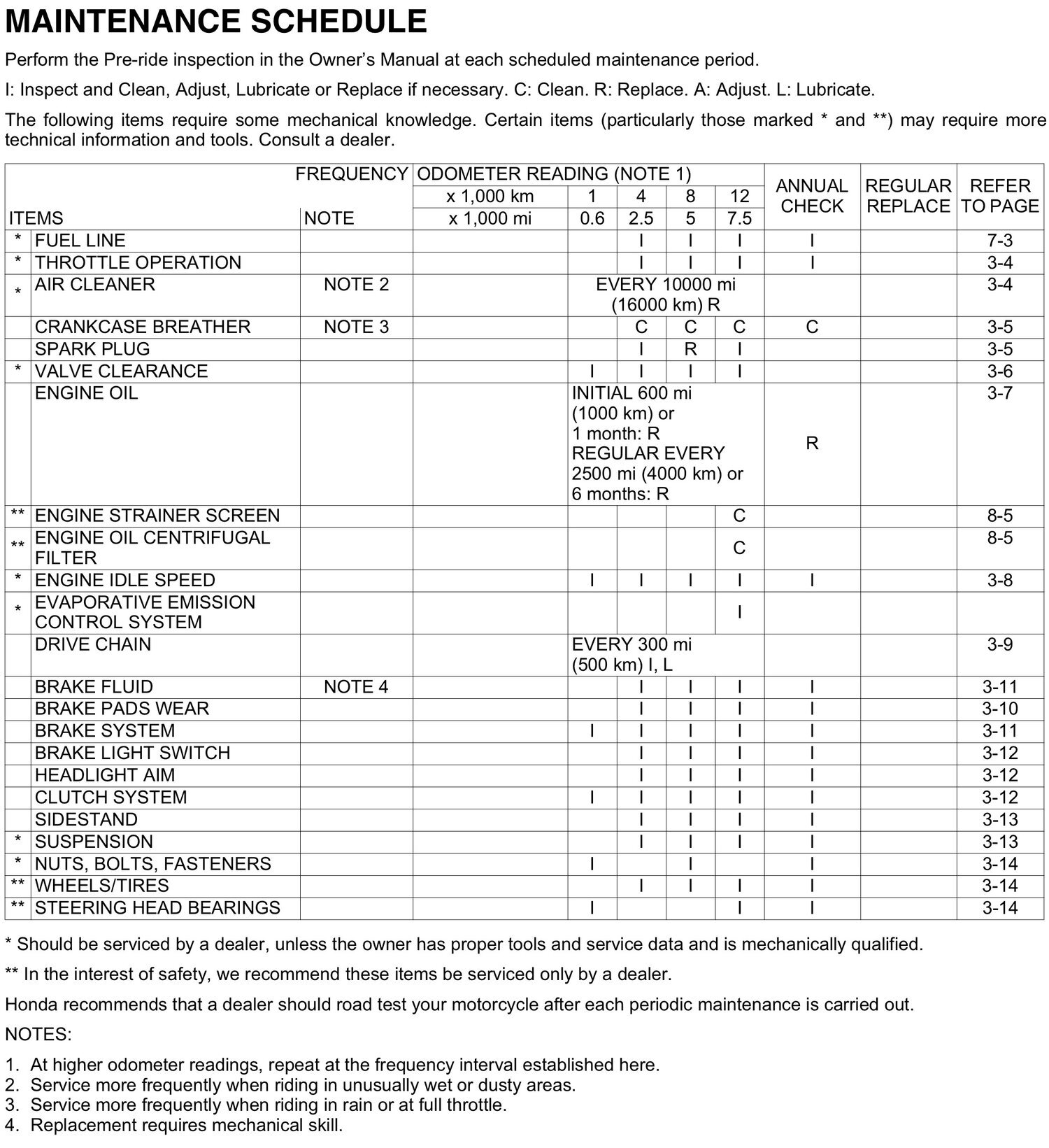 DTC Readout Procedure