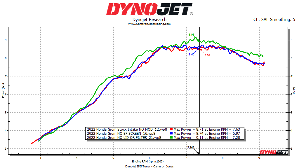 1 Stock Exhaust and ECU Testing.png