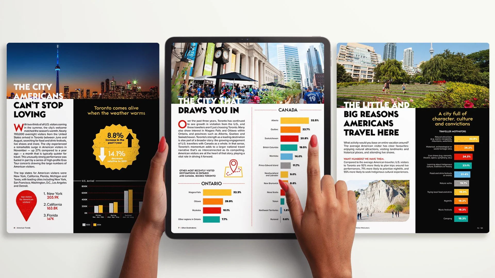 Destination Toronto Market Reports