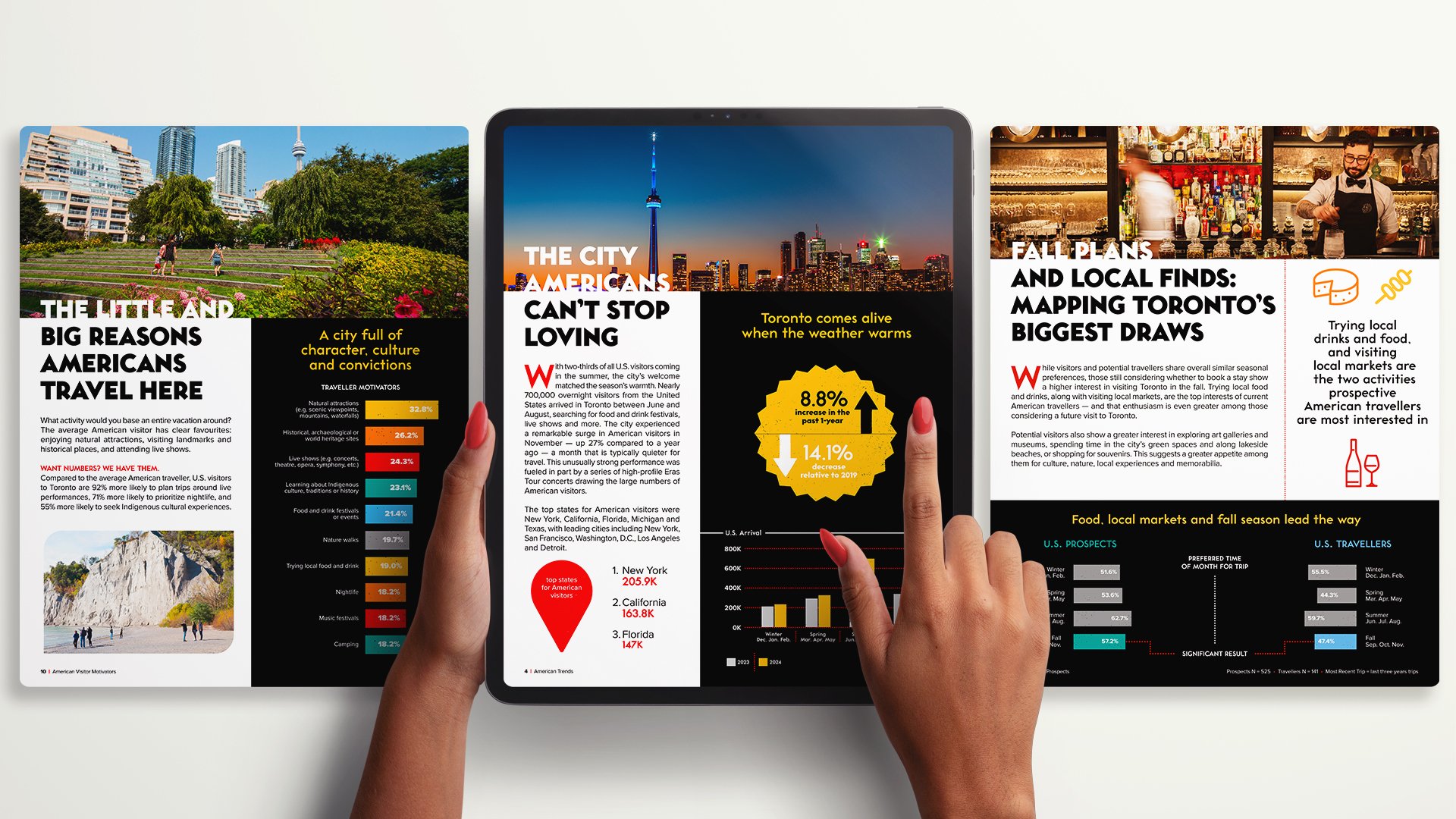Destination Toronto Market Reports