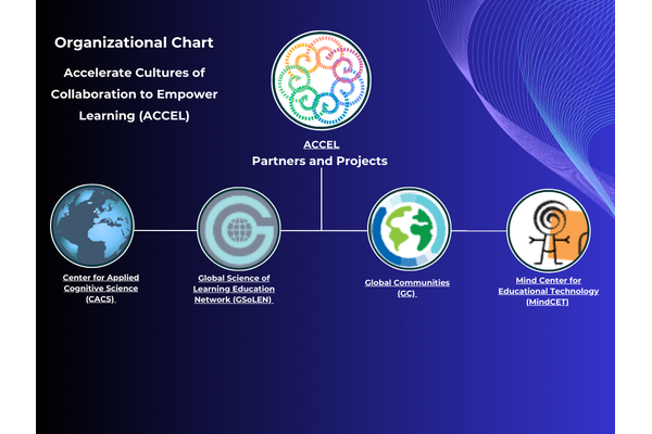 ACCEL Welcomes New Partners to Its Global Learning Network