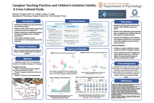 Caregiver Teaching Practices and Children’s Imitative Fidelity: A Cross-Cultural Study