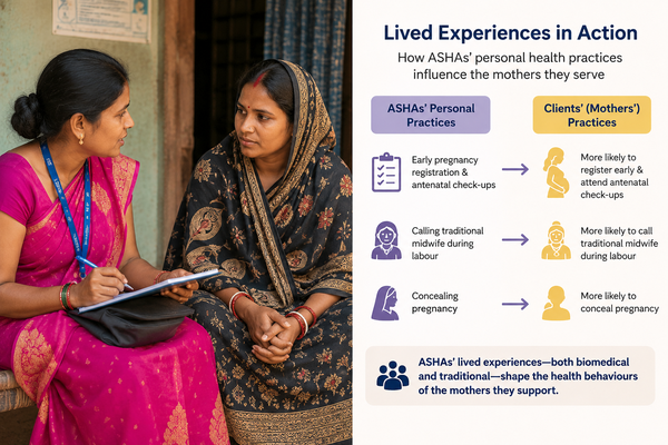 New Study Highlights How Community Health Workers’ Lived Experiences Shape Maternal Health Behaviors