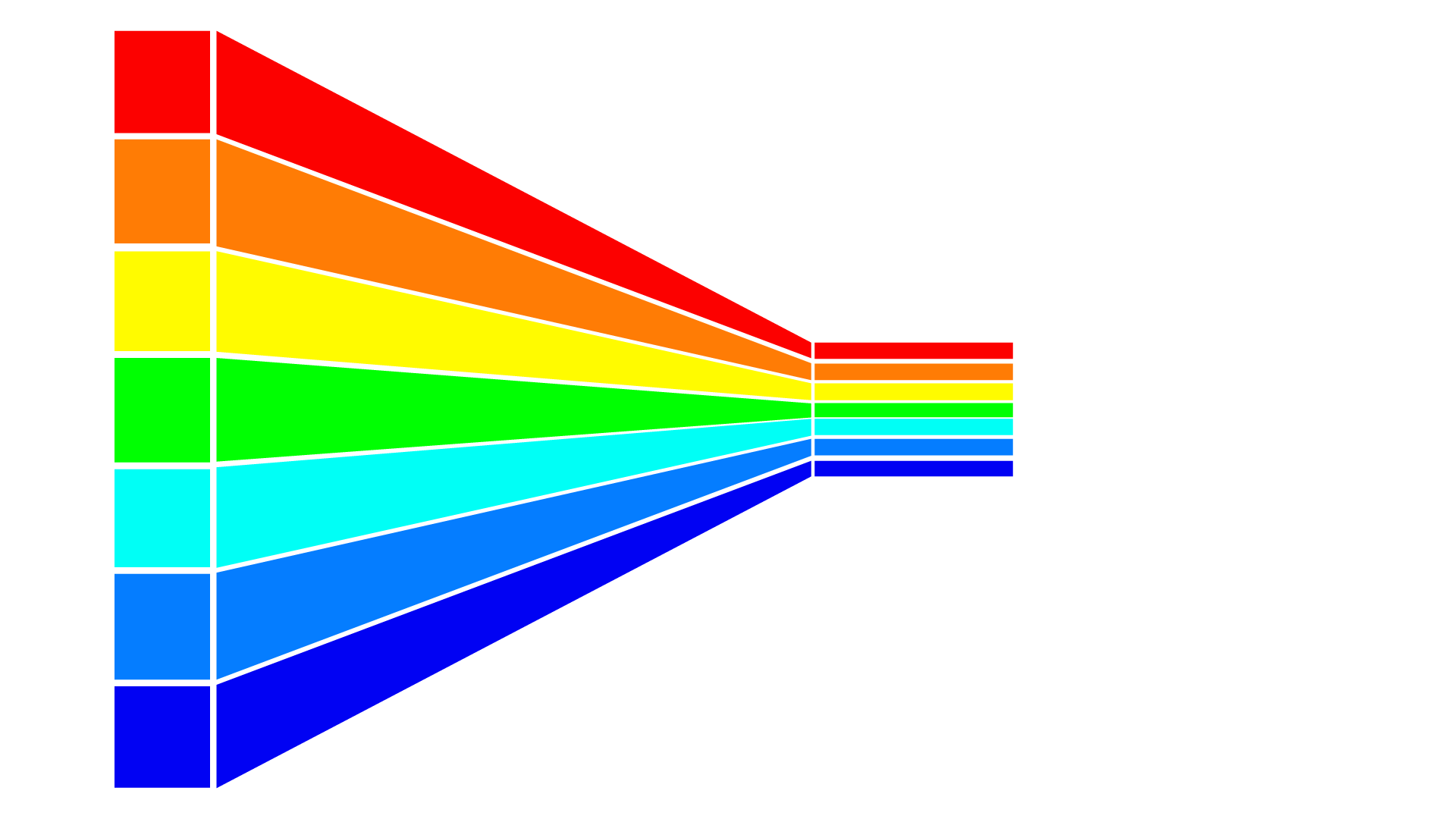A diagram of a convolutional neural network showing different colored layers, from blue to red, leading to a football icon.