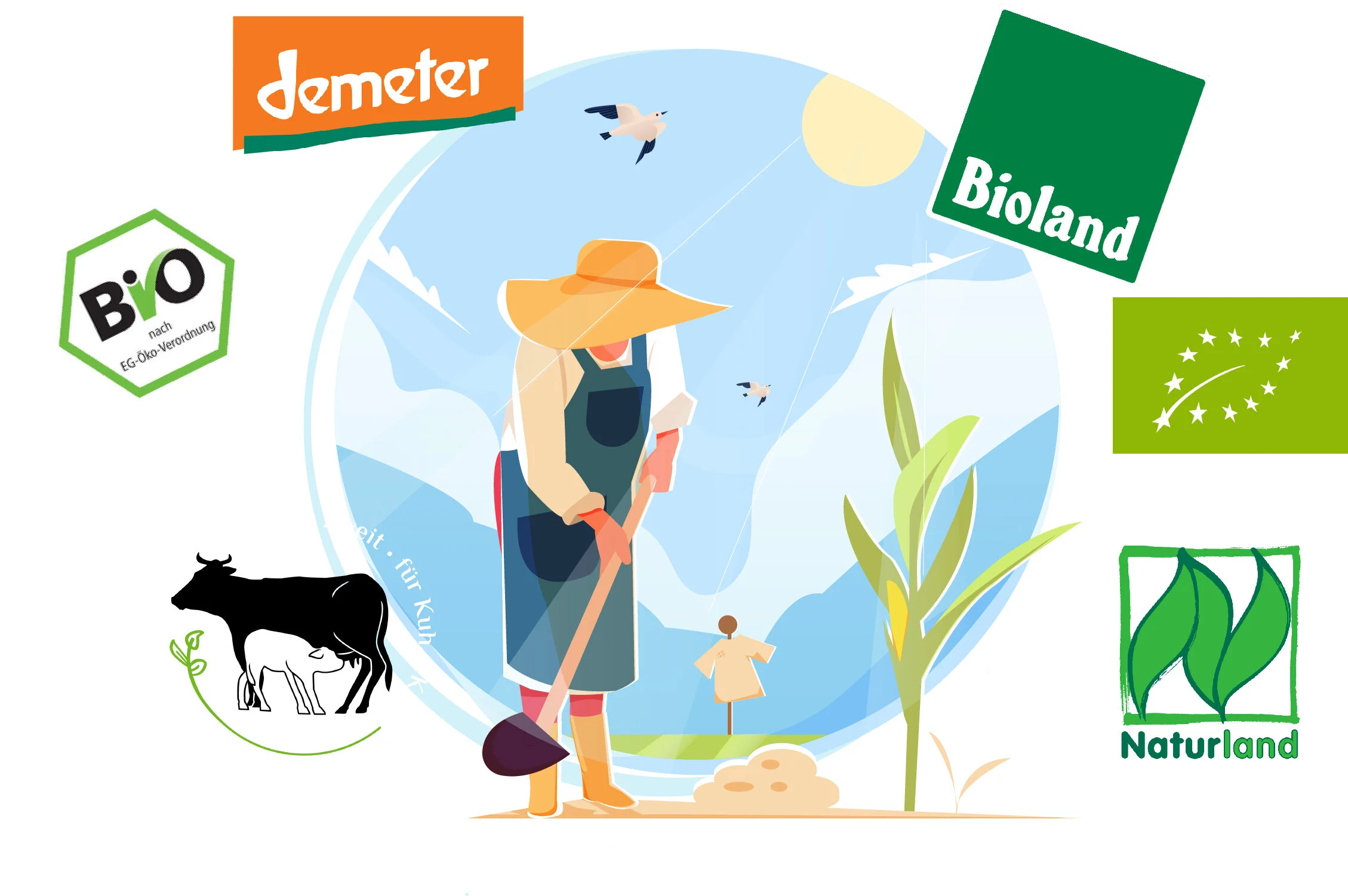 Bio Siegel – Welches Siegel steht für was?