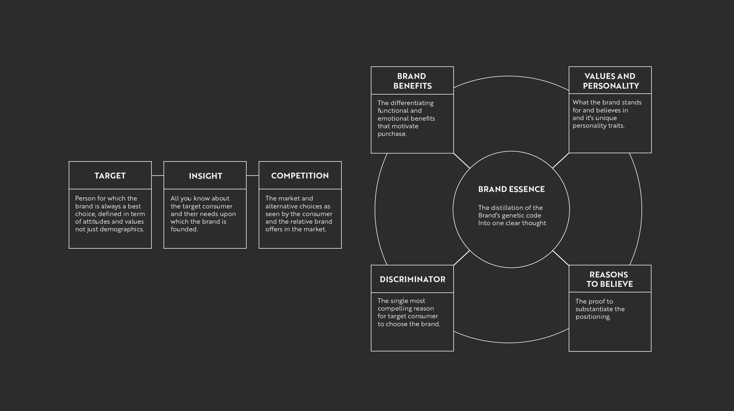 Brand key model 
