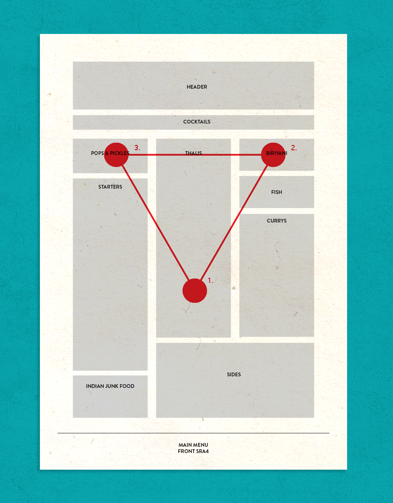 strategic menu plan and design overview that shows the golden triangle which traces a customers eye movement for Indian summer restaurant