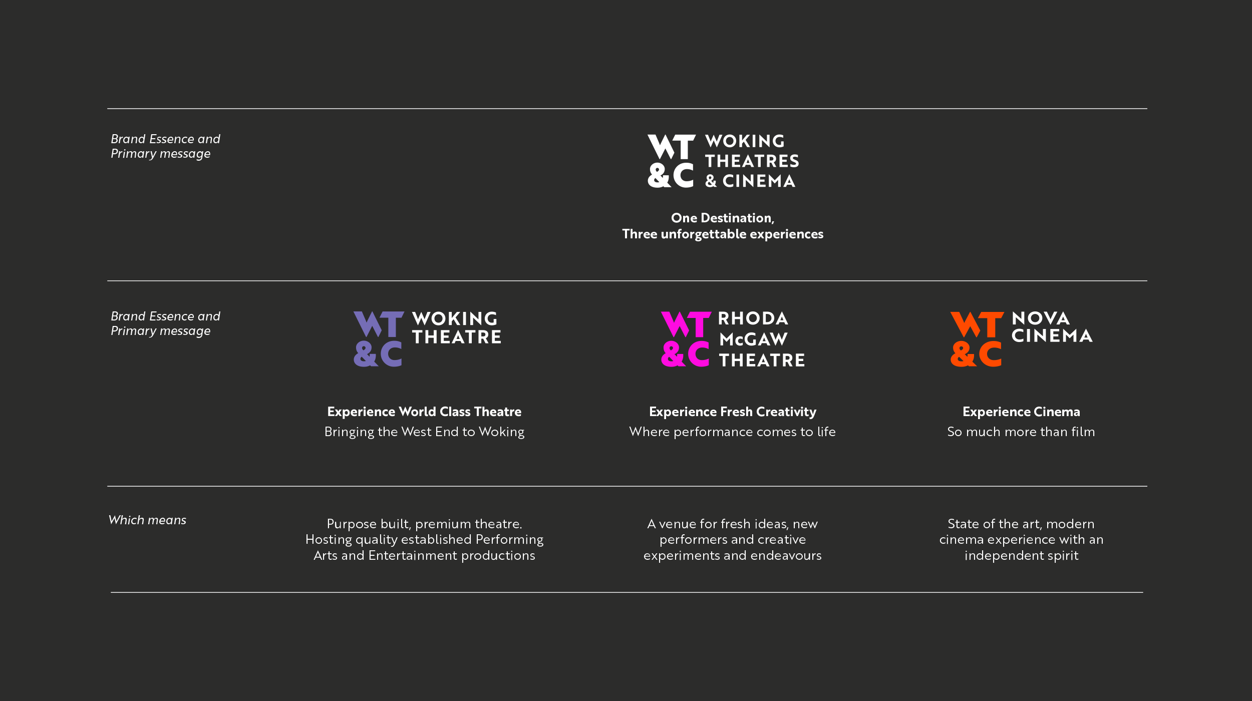 Brand Architecture for Woking Theatres and Cinema