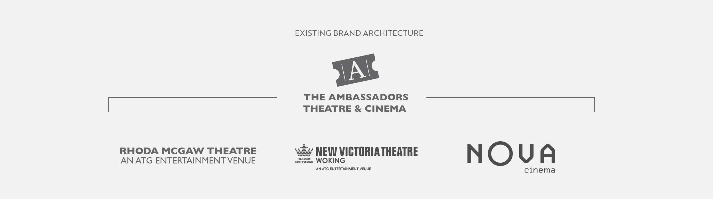 Brand architecture and logos for The Ambassadors Theatres & Cinema