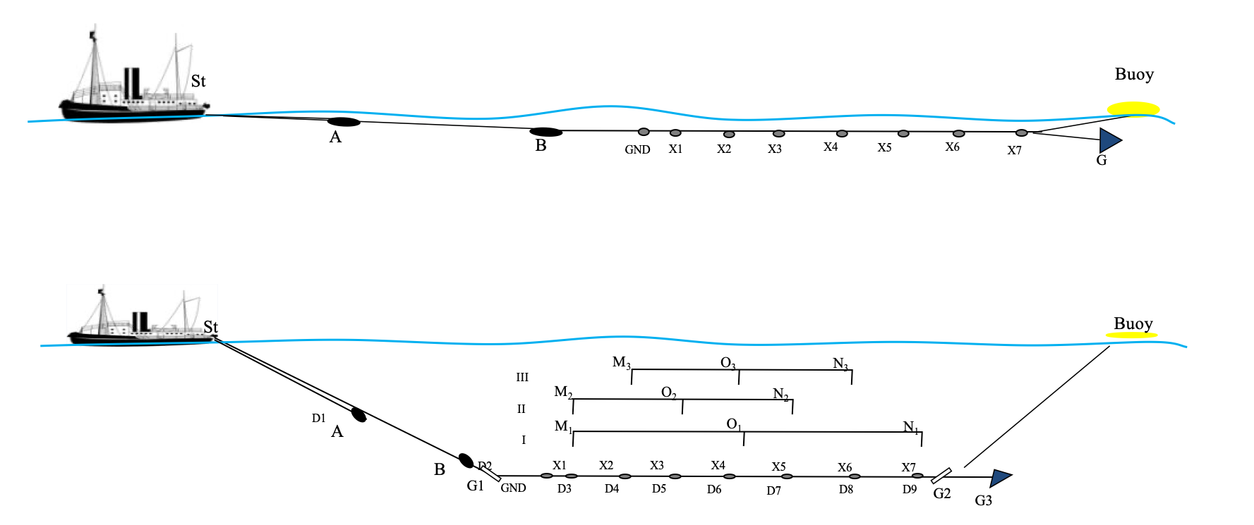 Polarización Inducida Marina