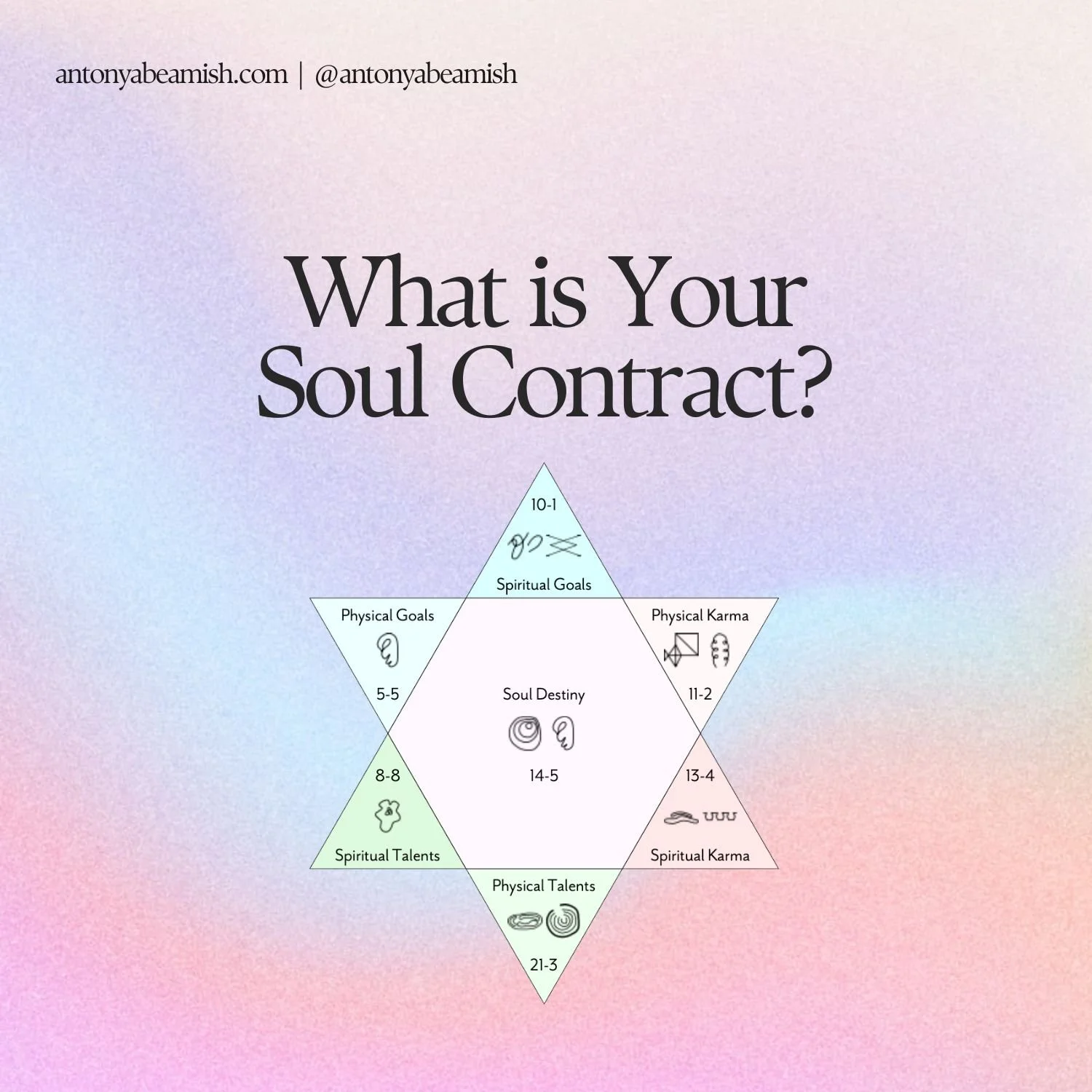 What is Your Soul Contract?