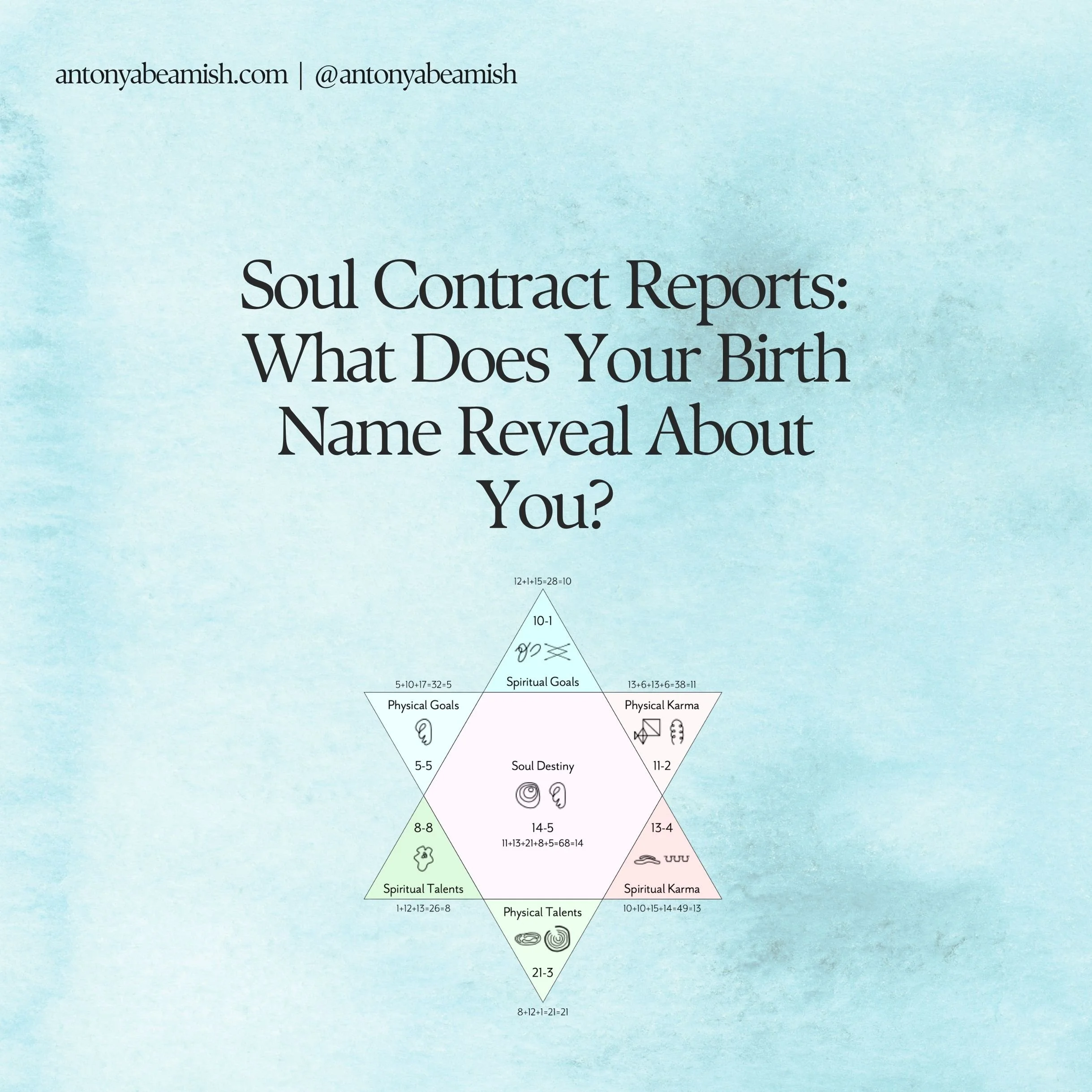 Soul Contract Reports: What Does Your Birth Name Reveal About You?