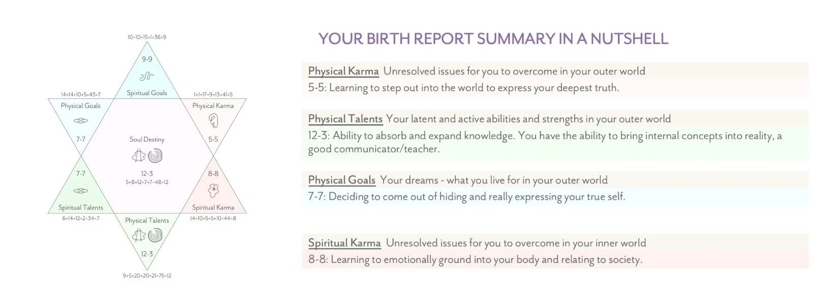 soul contract summary report explaining core themes and patterns