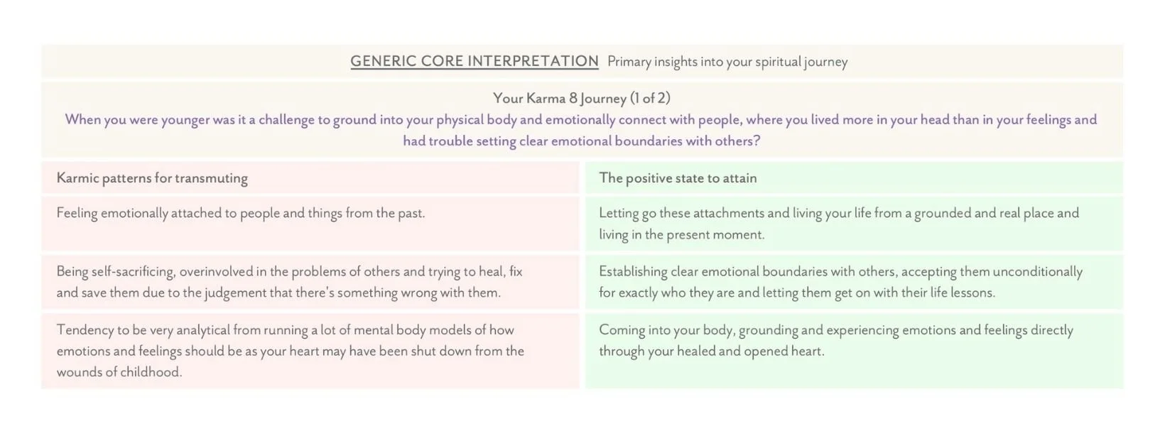 detailed soul contract reading report exploring life purpose and challenges