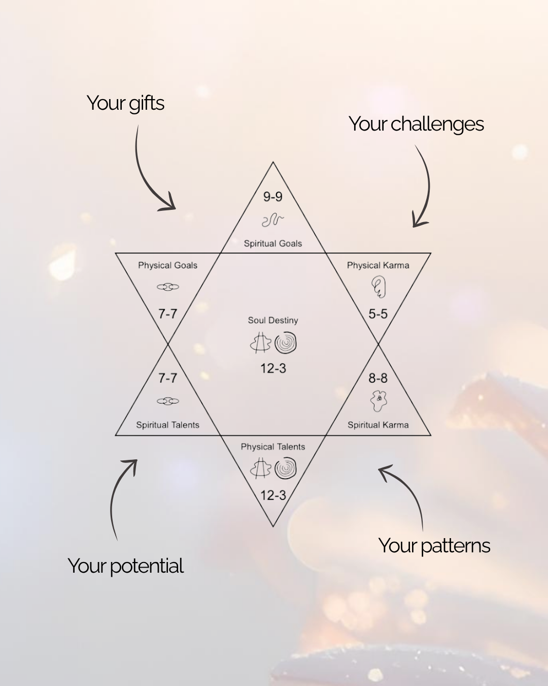 your soul contract