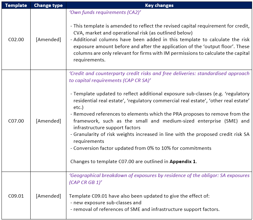 UK Basel 3.1 Reporting changes Katalysys Ltd Risk management and