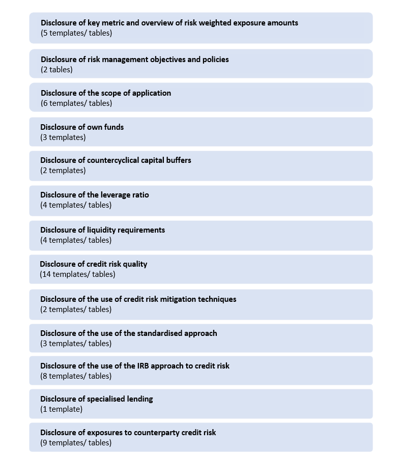 UK Pillar 3 disclosure requirements Katalysys Ltd Risk management
