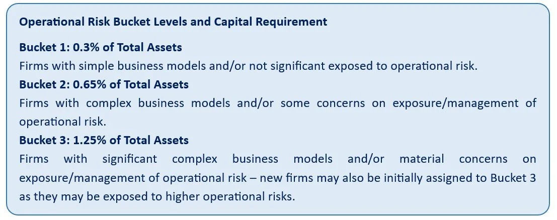 Operational Risk Capital Simplified Capital Regime for Small Domestic Deposit Takers (SDDTs ...