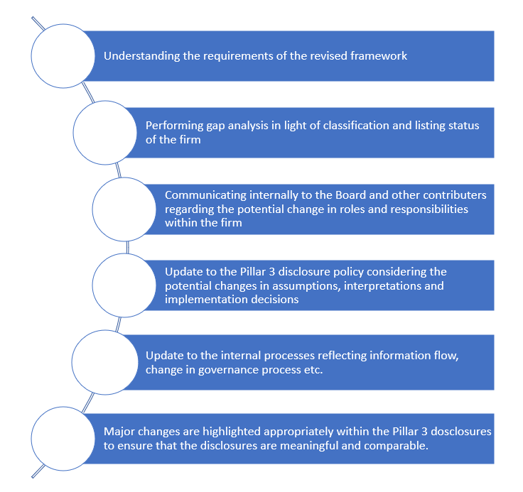 UK Pillar 3 disclosure requirements Katalysys Ltd Risk management