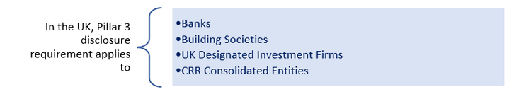 UK Pillar 3 disclosure requirements | Katalysys Ltd - Risk management ...