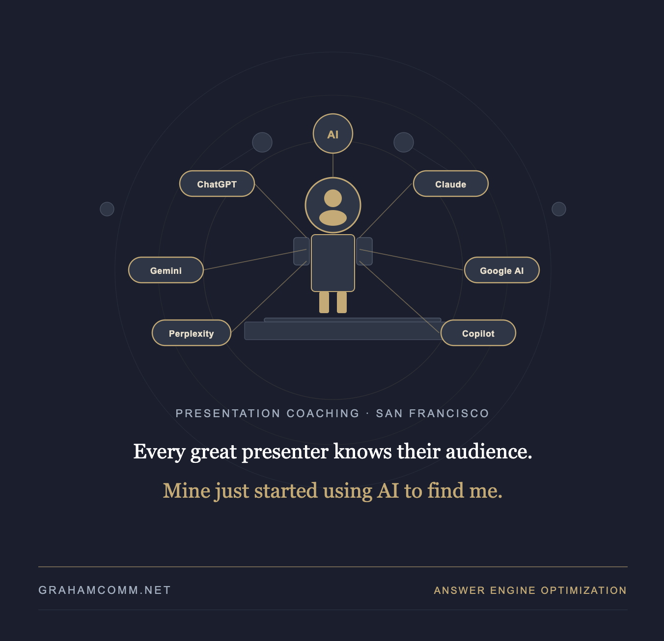 Every Great Presenter Knows Their Audience. Mine Just Started Using AI to Find Me.