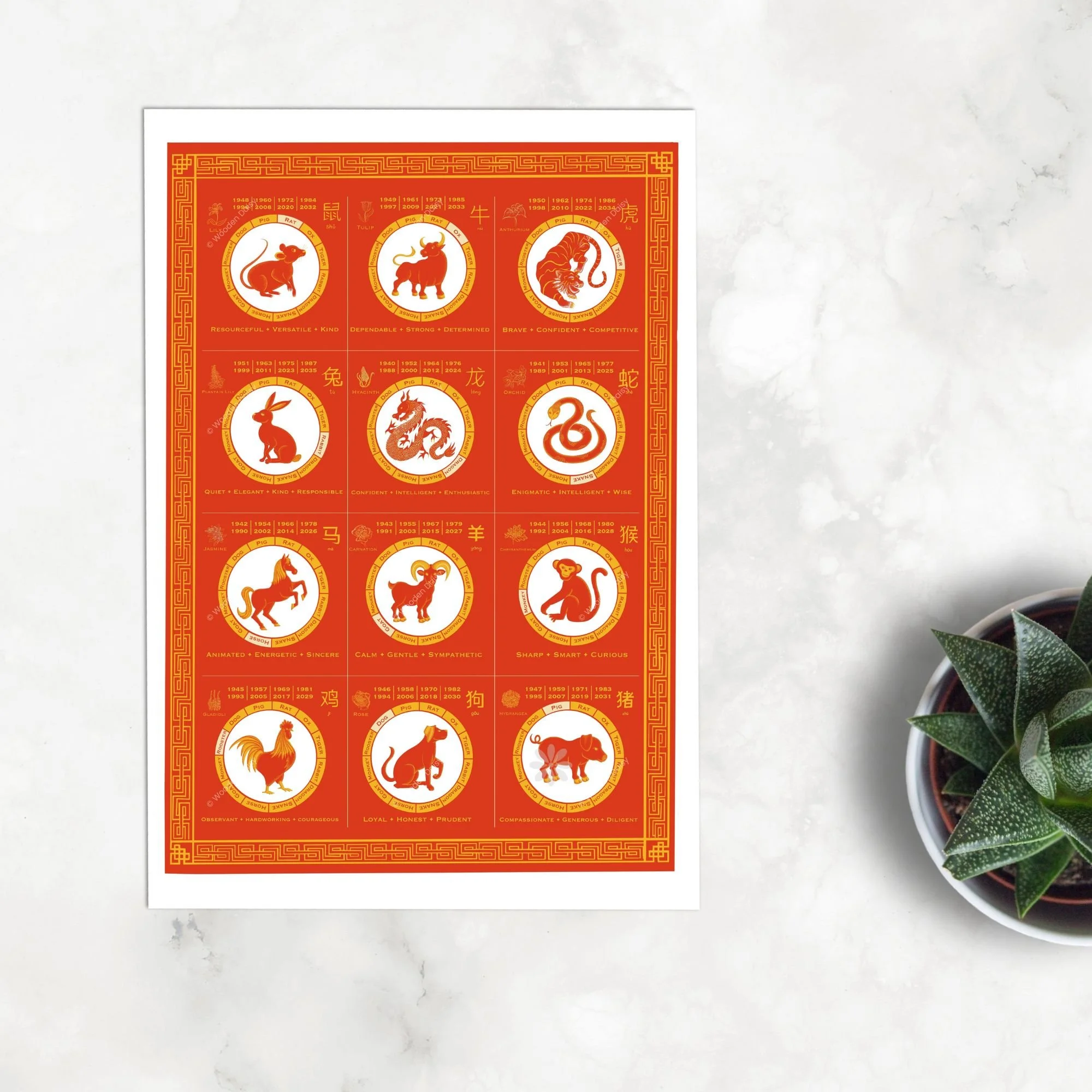 0259 Chinese Zodiac All ETSY Flatlay Mockup .jpg