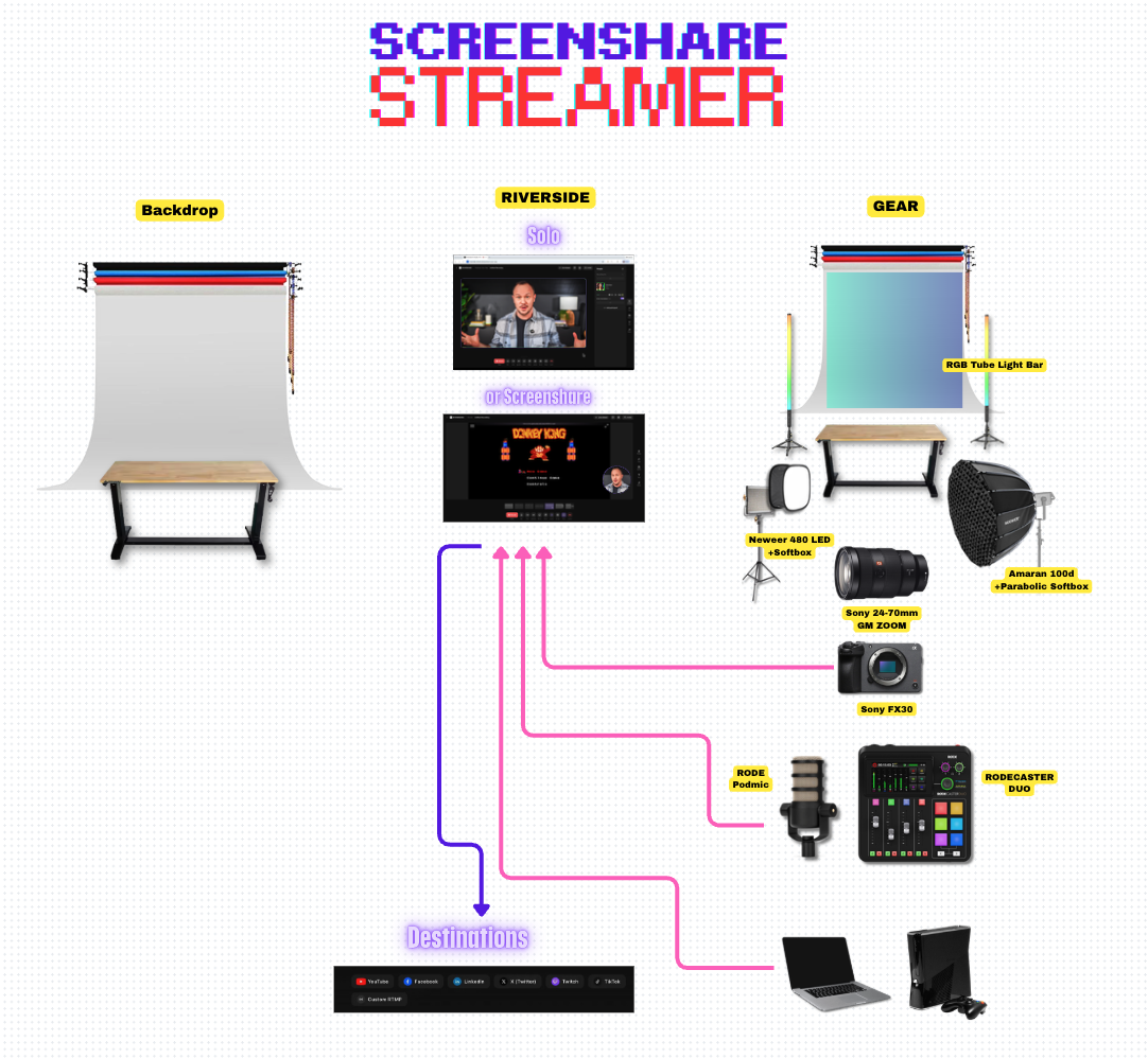 Sony FX30 podcast live stream setup with paper backdrop and tube lights