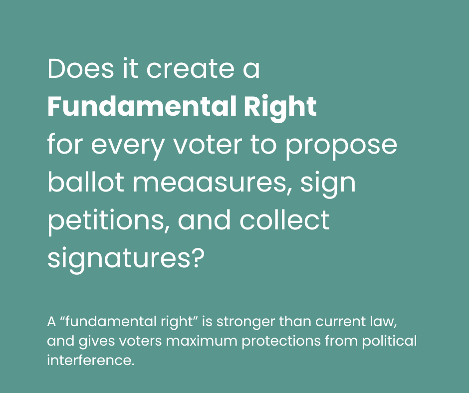 A graphic with text discussing whether creating a 'fundamental right' for voters to propose ballot measures, sign petitions, and collect signatures offers stronger protection than current law, emphasizing the importance of this legal change.