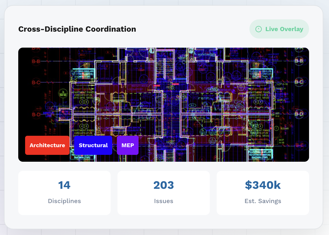 What 650 Multifamily Plan Reviews Revealed About Where Projects Actually Go Wrong