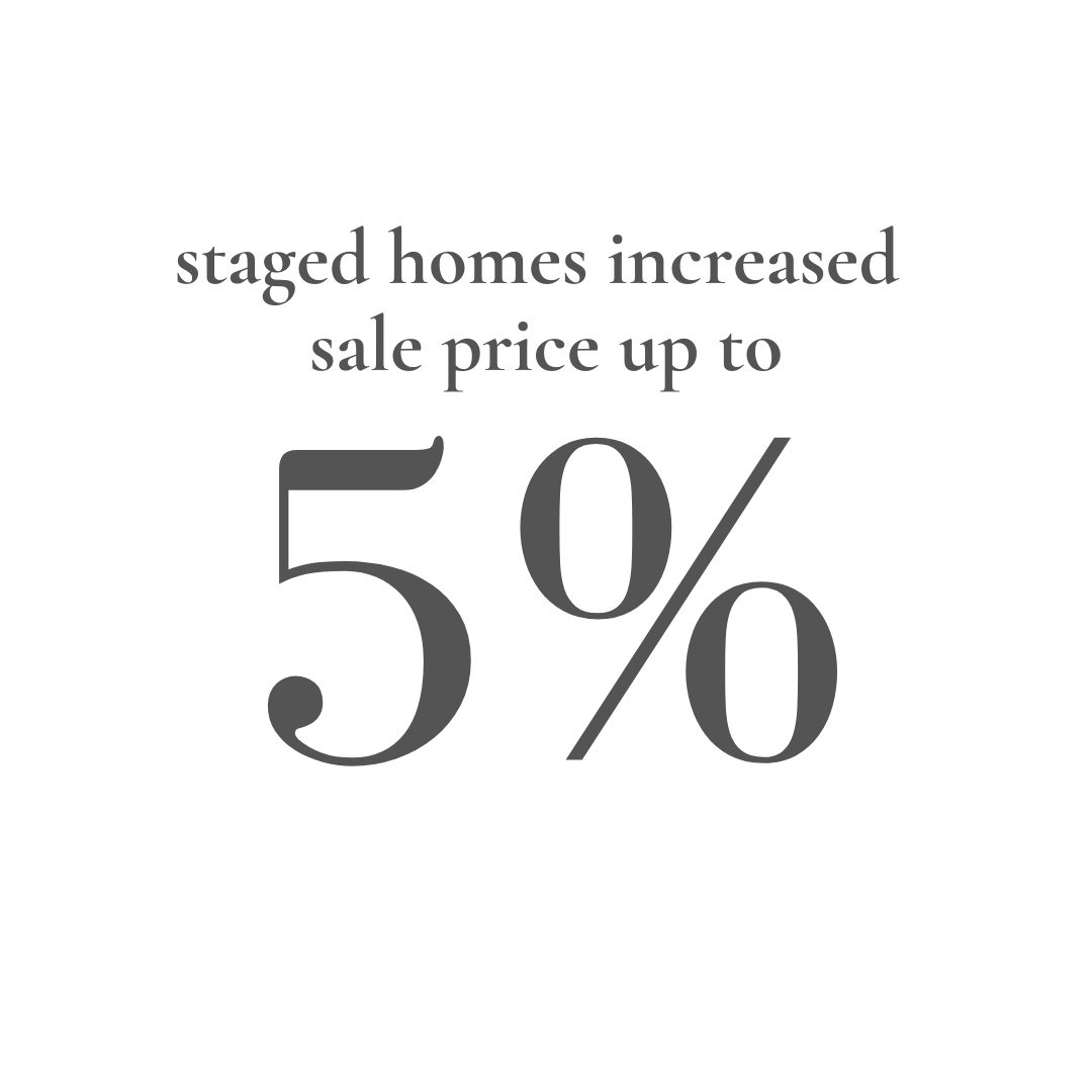 Home Staging — Dwell House