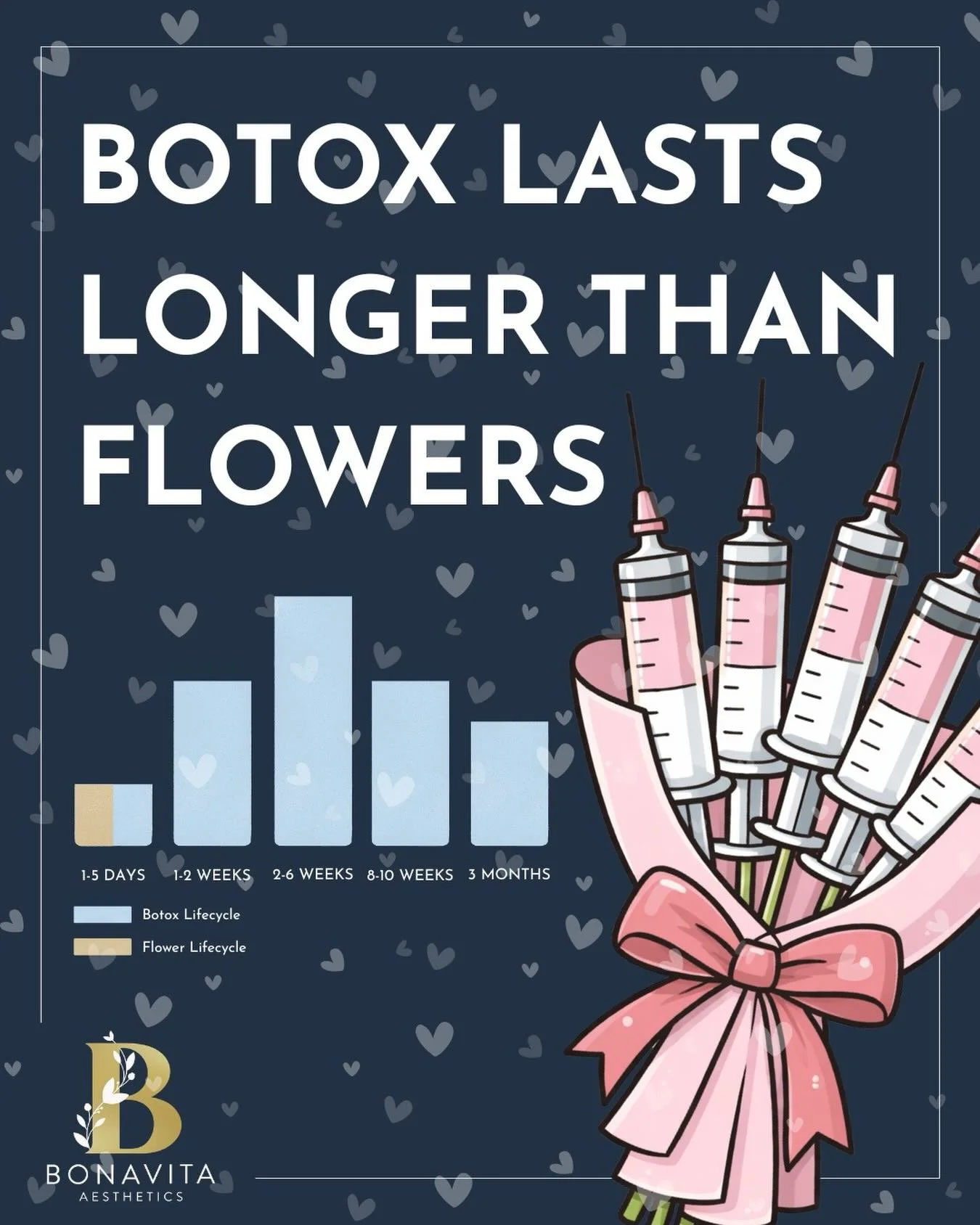Sure, flowers are romantic&hellip;
 But have you ever been wrinkle-free for 3+ months? 😌

This Valentine&rsquo;s Day, choose the gift that keeps giving: an appointment with our Nurse Injectors 💉

#ctmedspa #ctesthetics #ctskincare #enfieldmedspa #e