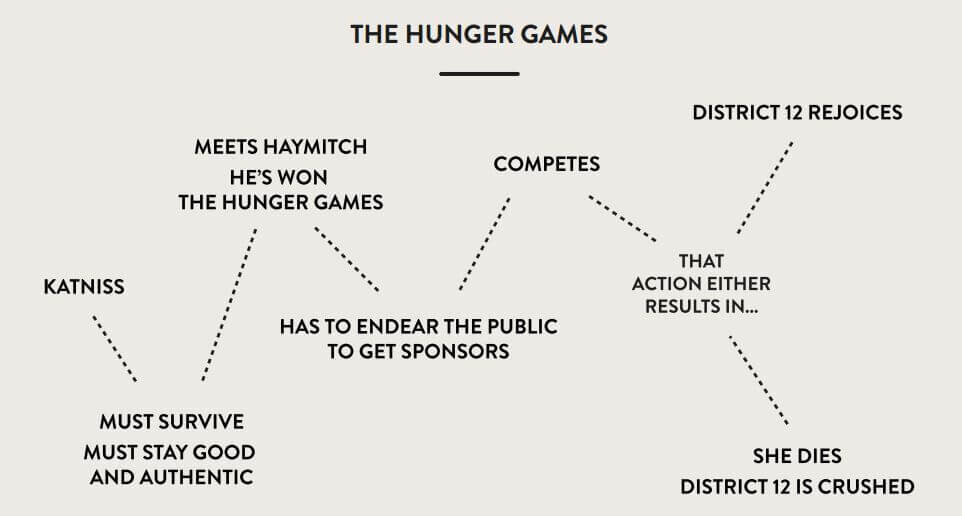 the-hunger-games.jpeg