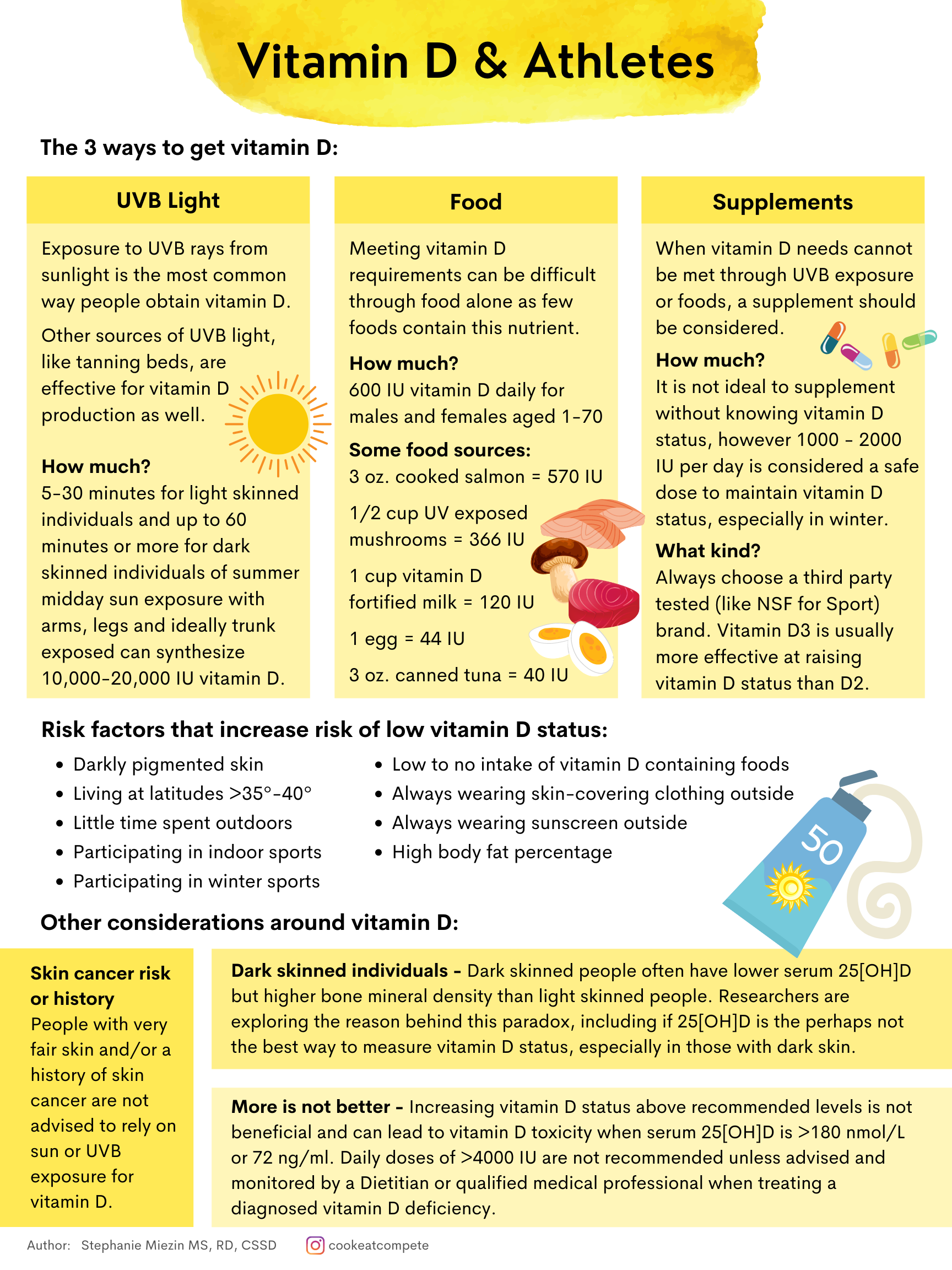 Vitamin D & Athletes — COOK EAT COMPETE