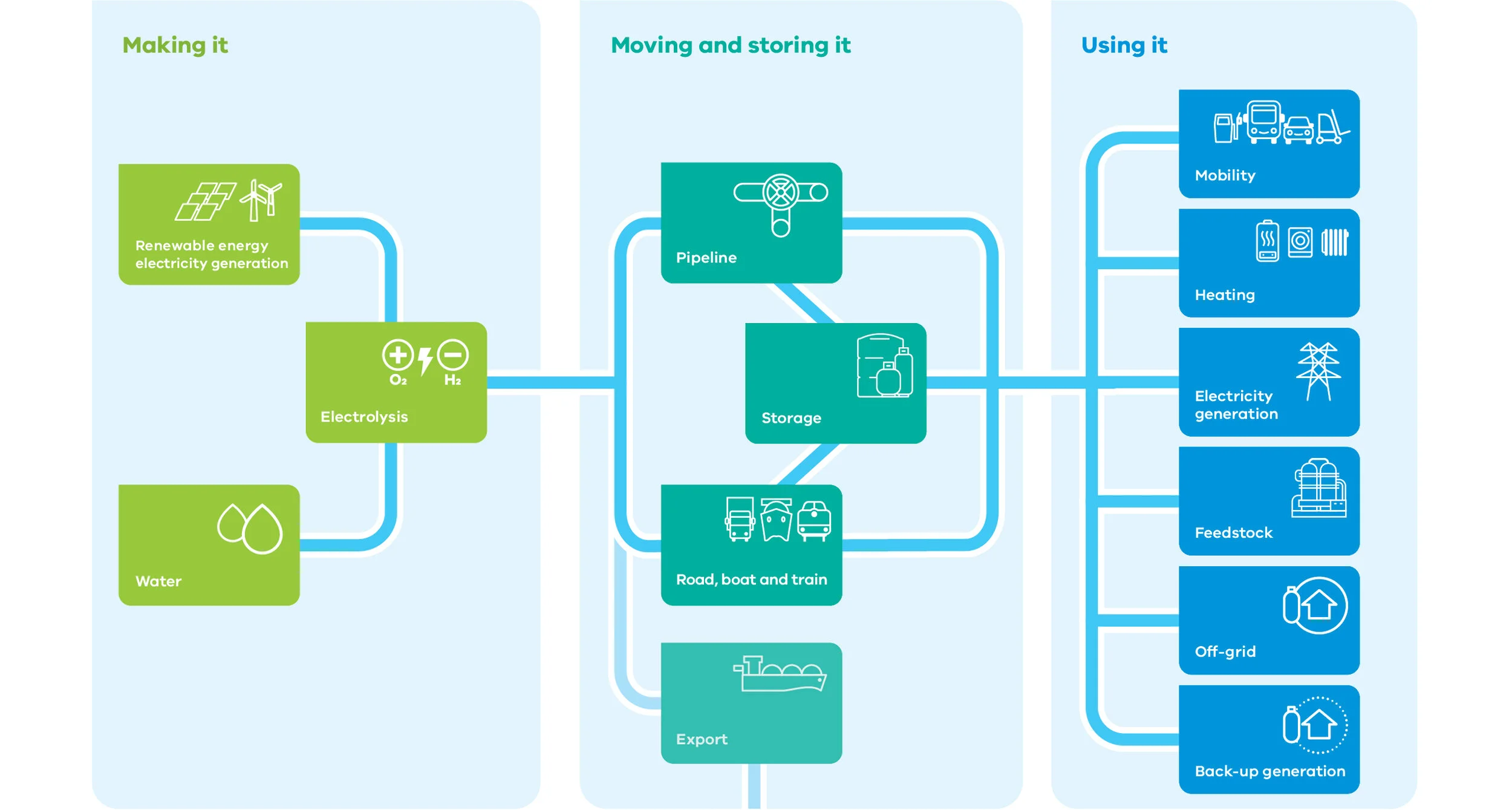 Vh2 02 fig a Value chain 01.jpg