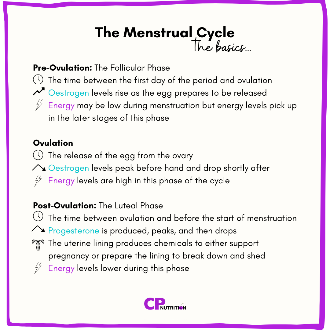 The Menstrual Cycle: Hormones, Energy Levels and Nutrition — Claire Pettitt  CP Nutrition