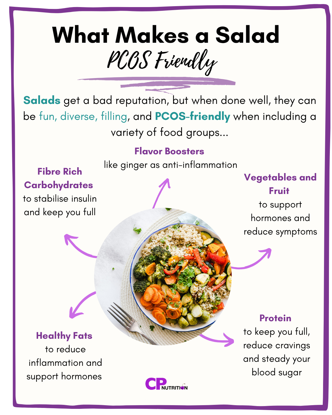 An infographic showing what makes a PCOS-friendly salad