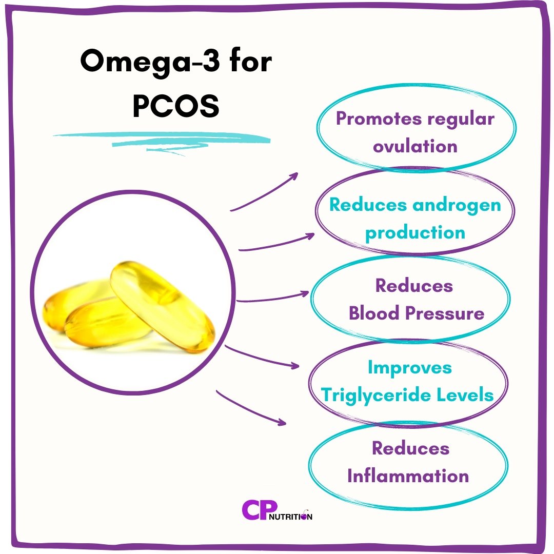 The benefits of omega-3 fats