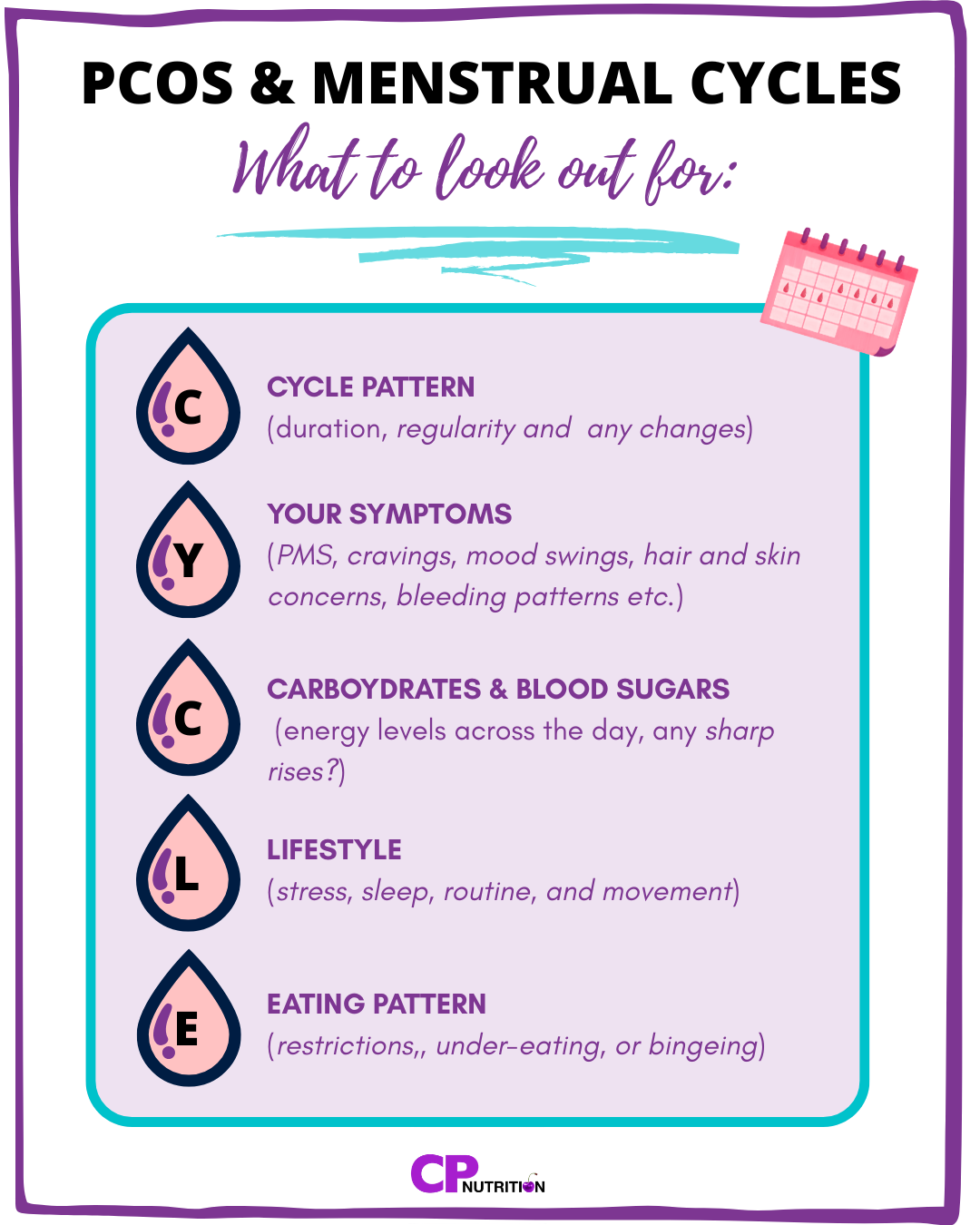 A CYCLE check is used by the dietitian to understand irregular cycles in PCOS