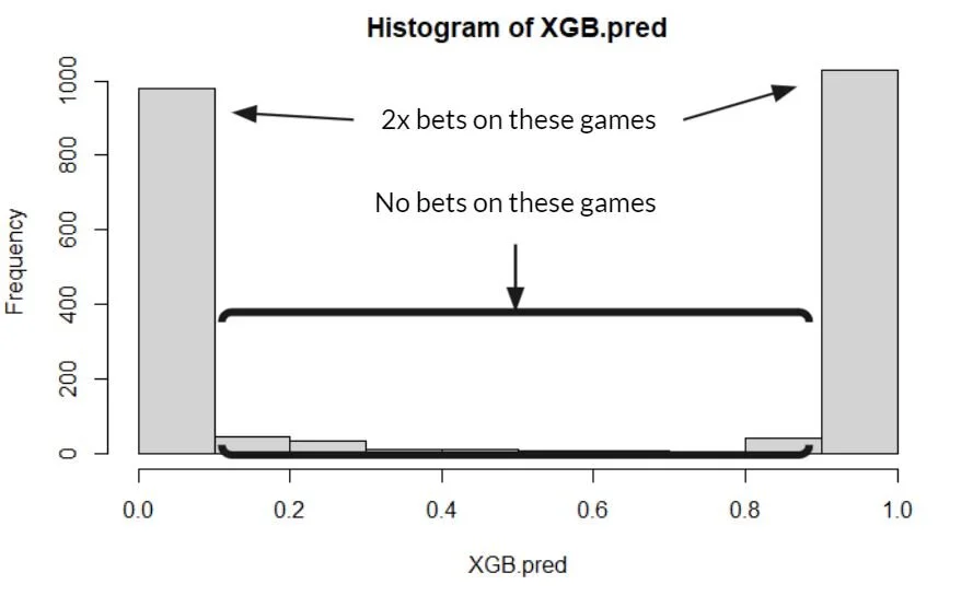 NBA Sports Betting Algorithm — Will Lynch