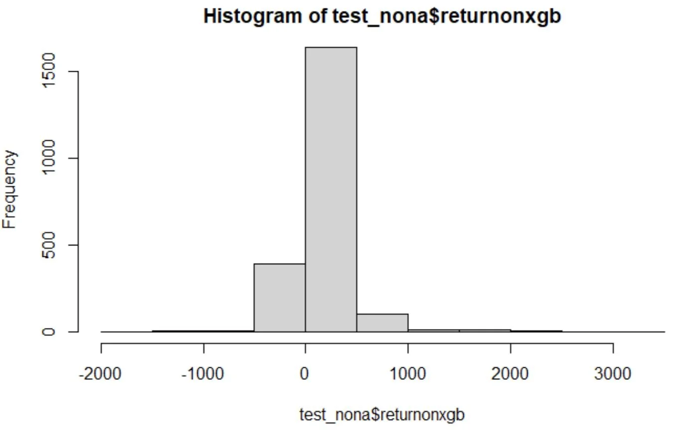 NBA Sports Betting Algorithm — Will Lynch