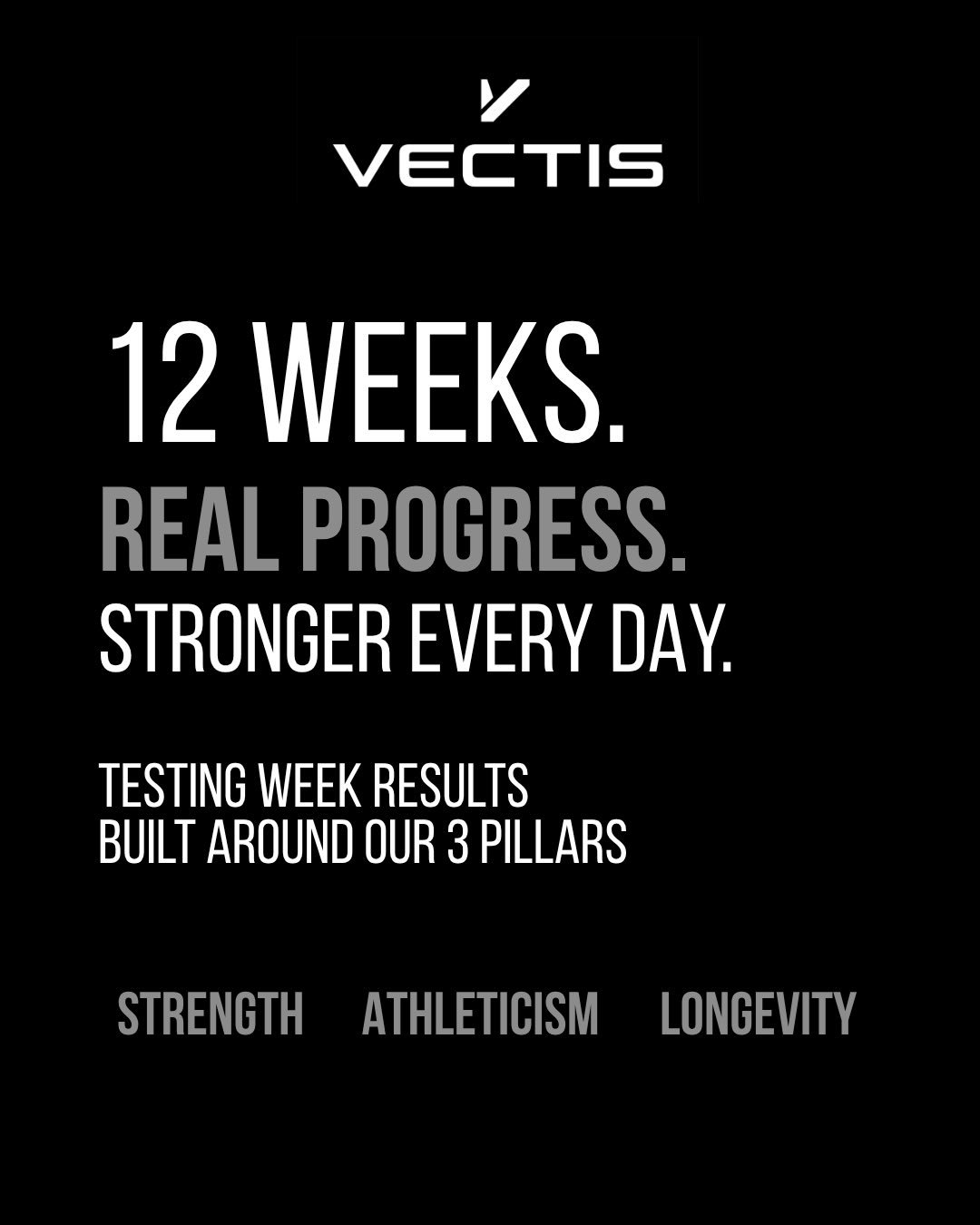 12 weeks of work. One testing week. A lot of progress. 📈

Last week we finished our latest 12-week training block and the results across the gym were incredible.

75% improved their Snatch.
90% improved their Back Squat.
90% improved their Bench Pre