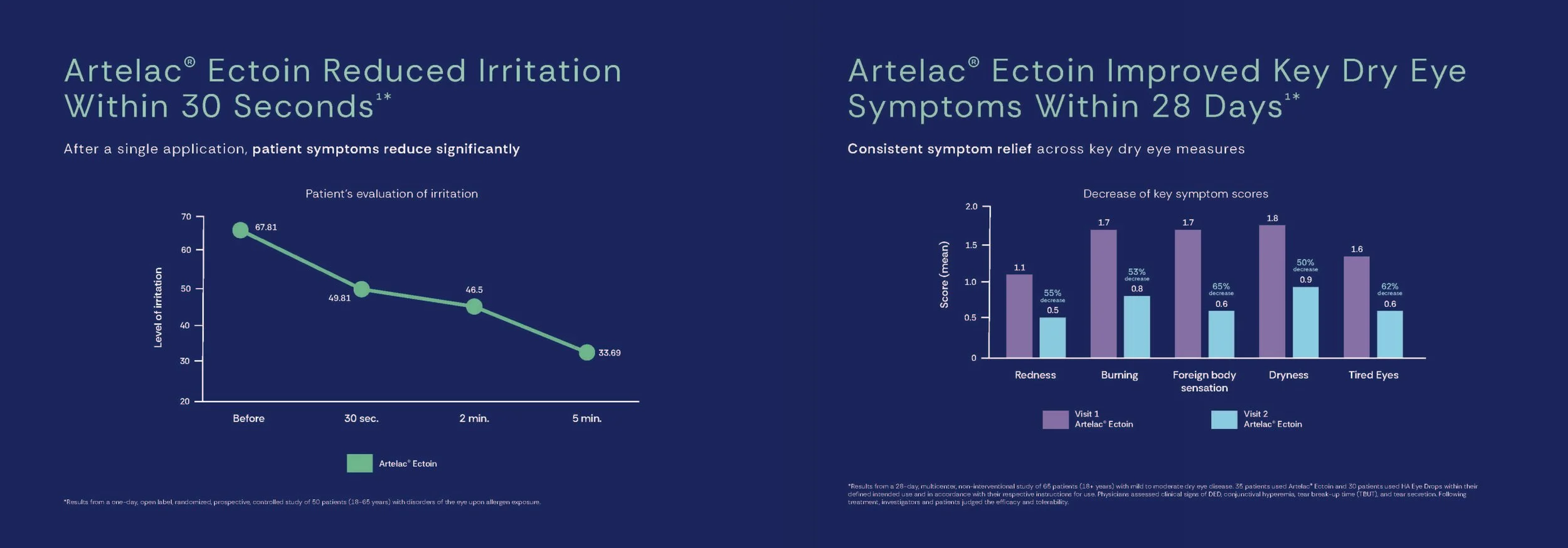 25-BLART-2056-Artelac-Ectoin-Brochure-v19_Page_4.jpg