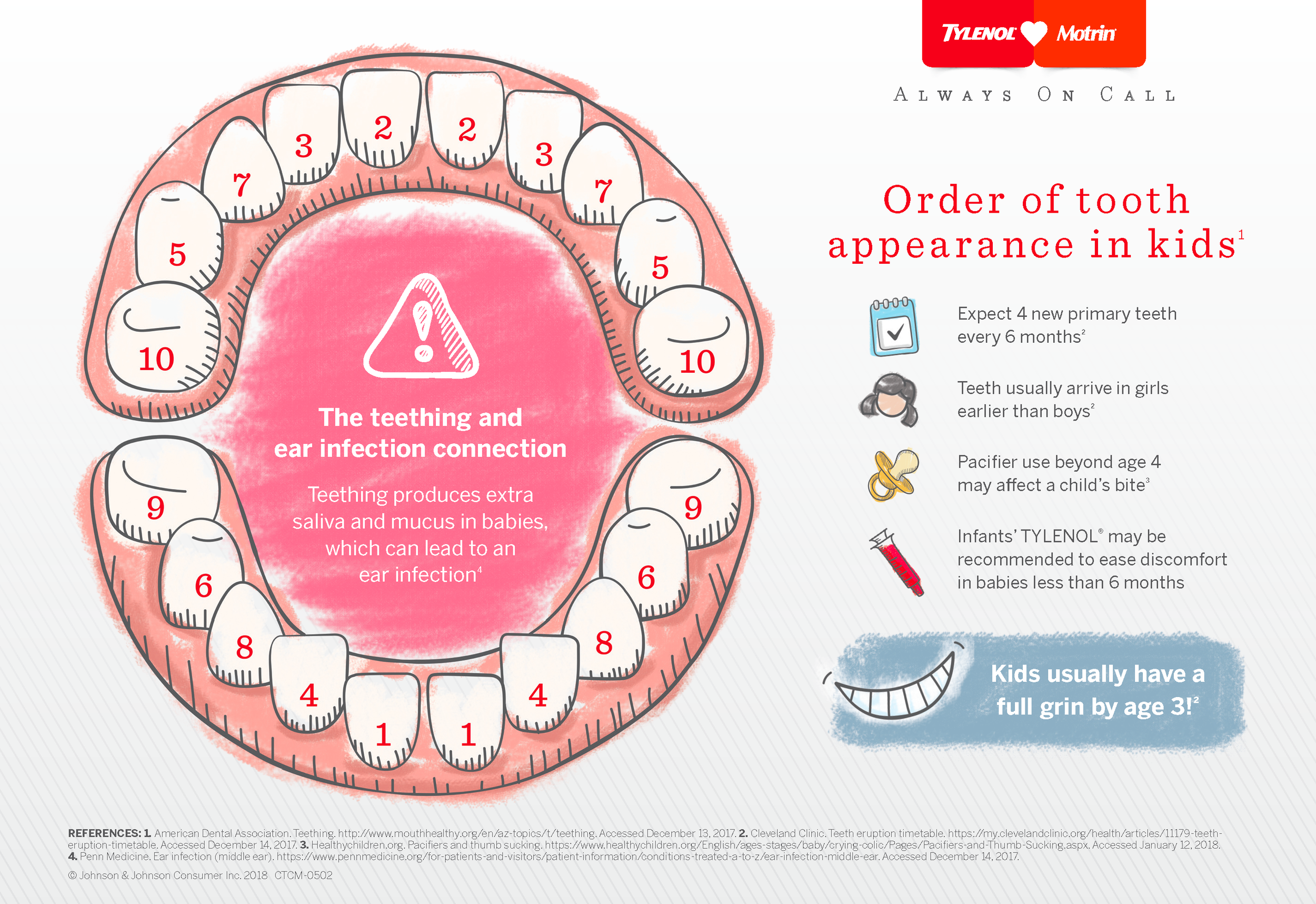 7003-Ped-Ear-Infection-Teething-Counseling-Tool-v14_Page_1.png