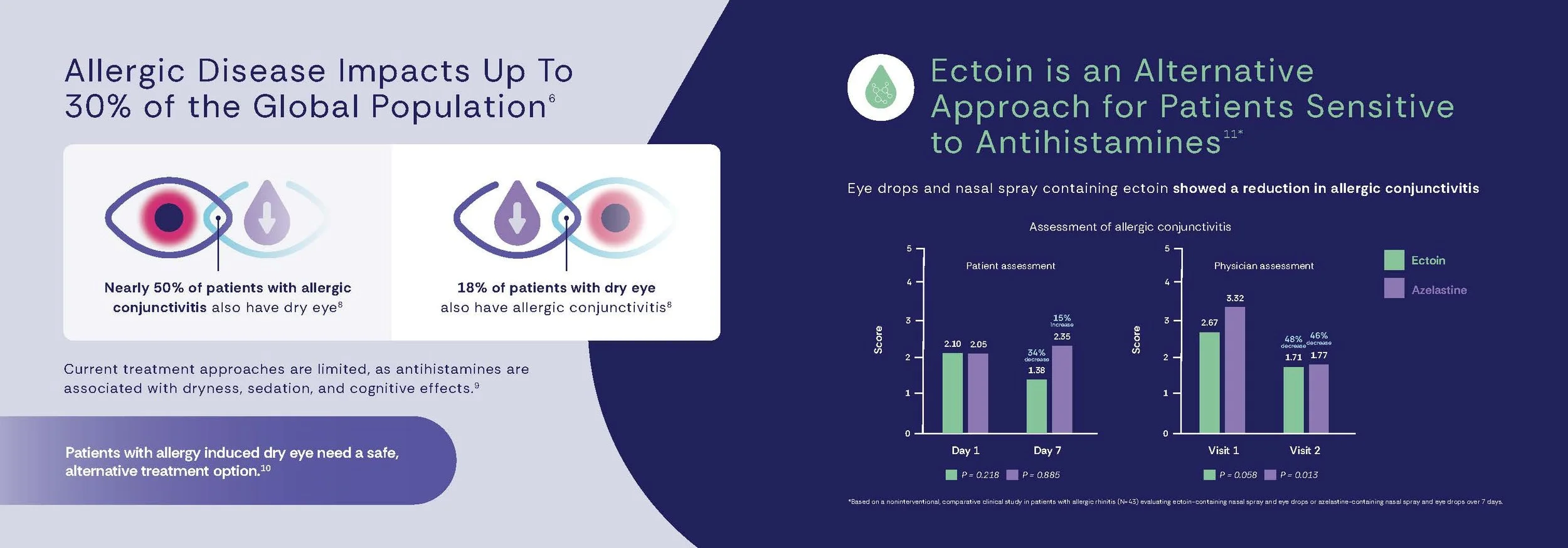 25-BLART-2056-Artelac-Ectoin-Brochure-v19_Page_6.jpg