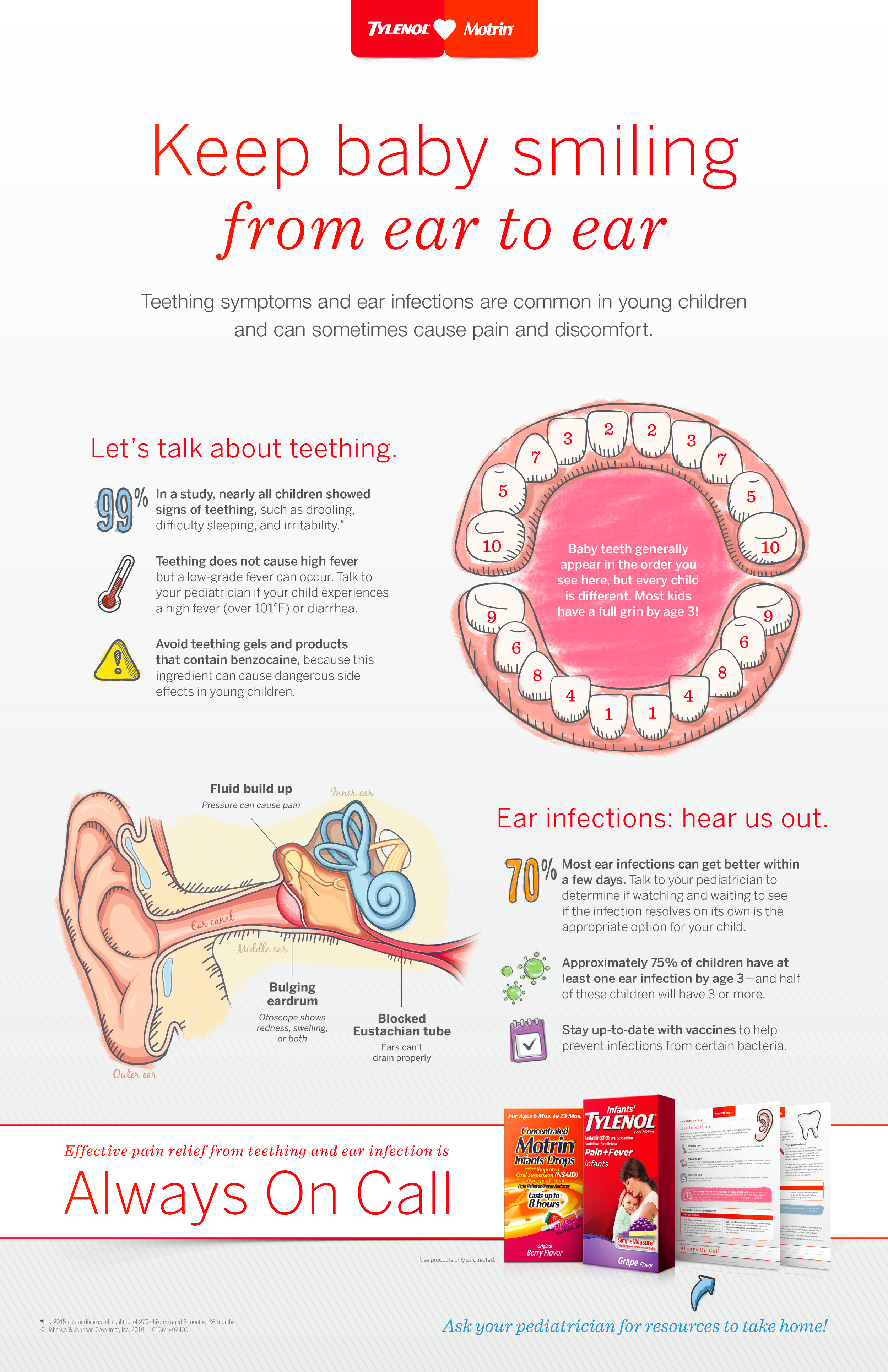 9062-Teething-Ear-Infection-Poster-v9.png