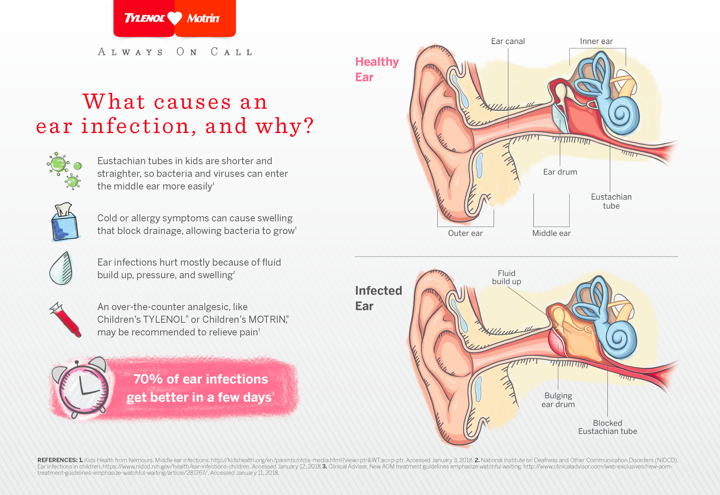 7003-Ped-Ear-Infection-Teething-Counseling-Tool-v14_Page_2.png